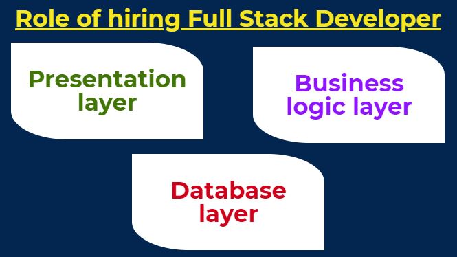 full stack developer